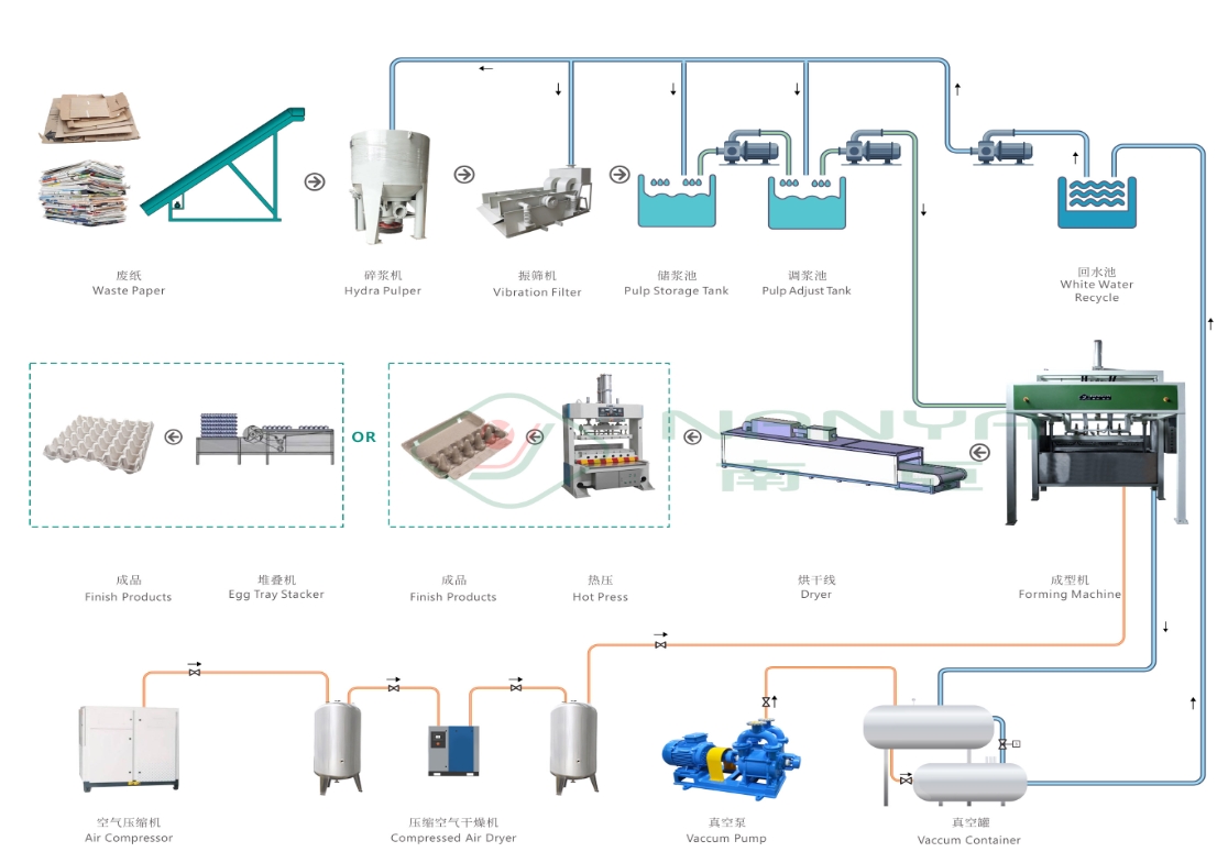 pulp package making processing