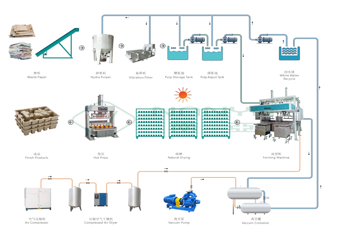 semi automatic industry package making processing